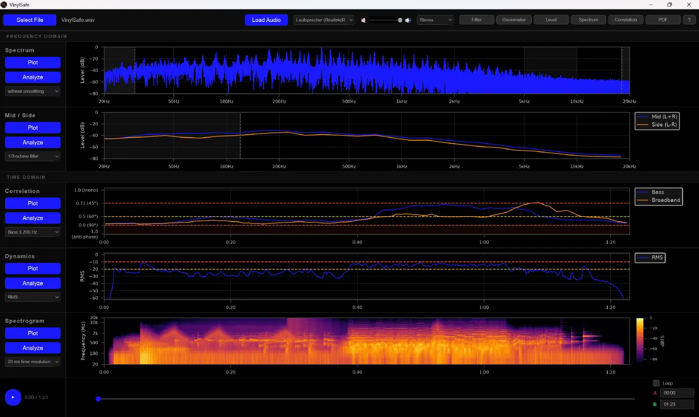 Five views graphically display frequency response, stereo width, dynamics and phase relationships.