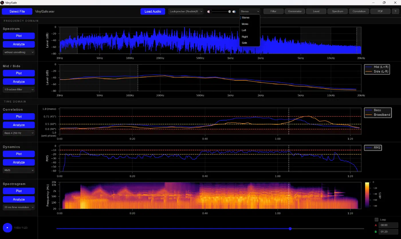 The channels can be monitored individually.